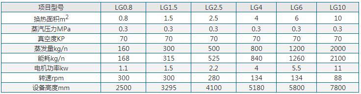 離心式刮板薄膜蒸發器參數 離心式刮板薄膜蒸發器參數